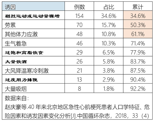 名中医祝肇刚:心肌梗死为何盯上年轻人?相关图片